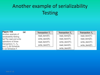 Adbms 35 recoverability and serializability | PPTX