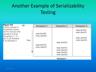 Recoverability Codes Adbms 35 recoverability and serializability | PPTX