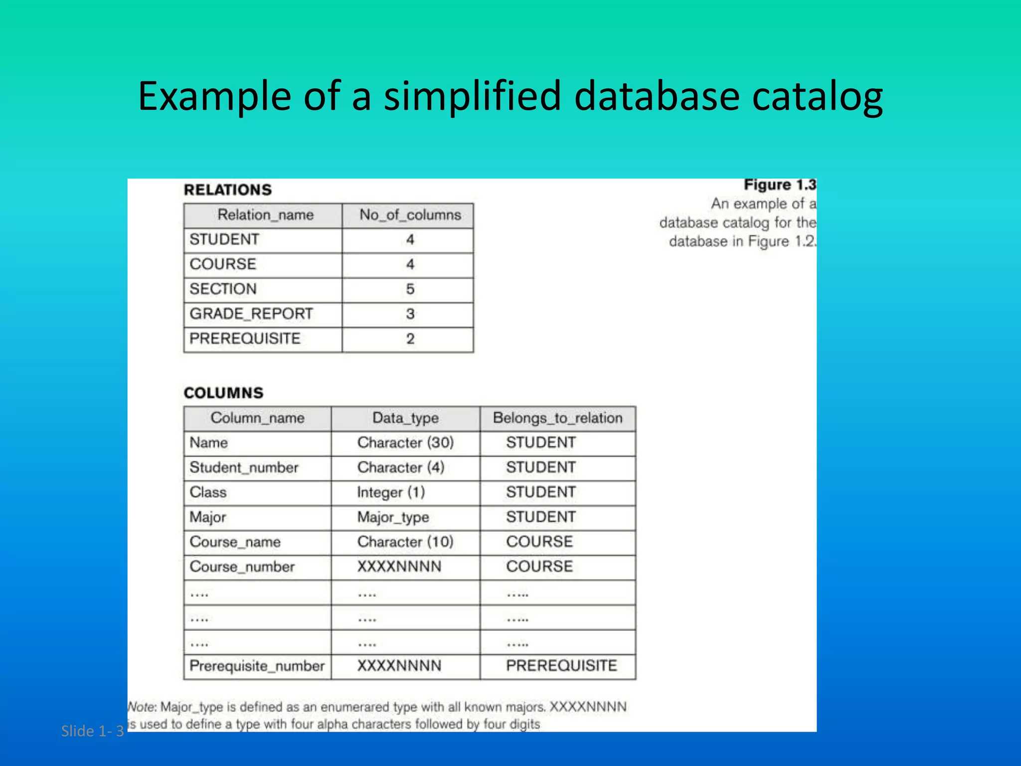 Slide 1- 3
Example of a simplified database catalog
 