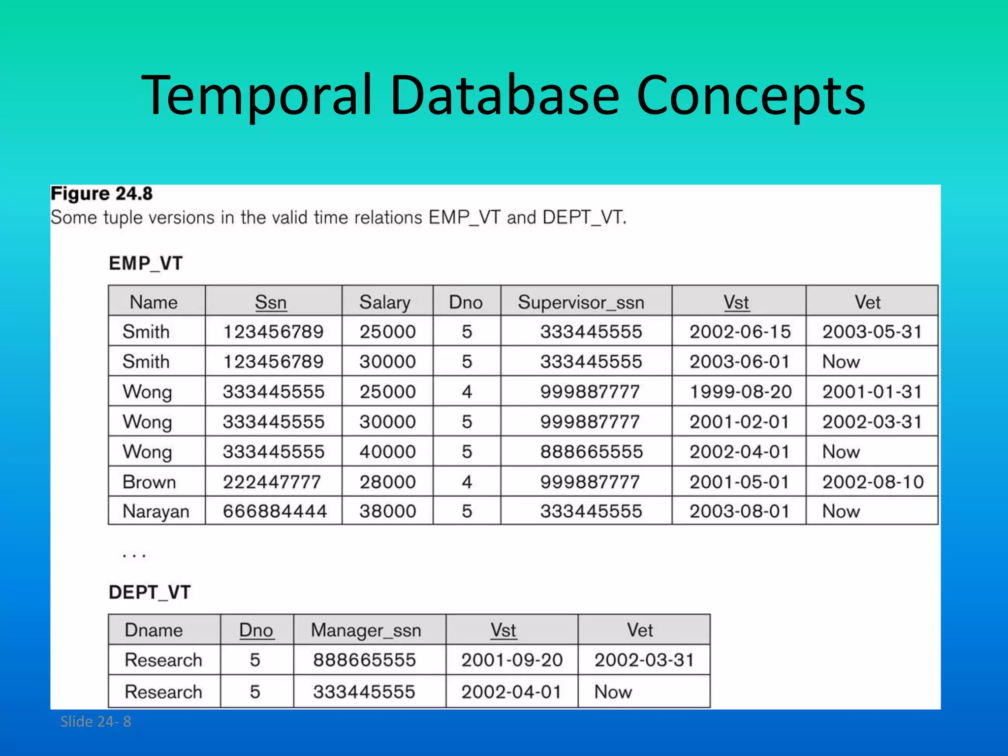 Slide 24- 8
Temporal Database Concepts
 