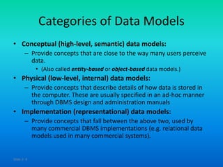 Adbms 5 data models schemas instances and states | PPTX | Databases ...
