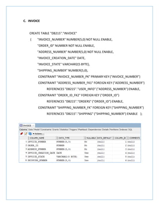 C. INVOICE
CREATE TABLE "DB215"."INVOICE"
( "INVOICE_NUMBER" NUMBER(5,0) NOT NULL ENABLE,
"ORDER_ID" NUMBER NOT NULL ENABLE,
"ADDRESS_NUMBER" NUMBER(5,0) NOT NULL ENABLE,
"INVOICE_CREATION_DATE" DATE,
"INVOICE_STATE" VARCHAR2(5 BYTE),
"SHIPPING_NUMBER" NUMBER(5,0),
CONSTRAINT "INVOICE_NUMBER_PK" PRIMARY KEY ("INVOICE_NUMBER")
CONSTRAINT "ADDRESS_NUMBER_FK1" FOREIGN KEY ("ADDRESS_NUMBER")
REFERENCES "DB215"."USER_INFO" ("ADDRESS_NUMBER") ENABLE,
CONSTRAINT "ORDER_ID_FK2" FOREIGN KEY ("ORDER_ID")
REFERENCES "DB215"."ORDERS" ("ORDER_ID") ENABLE,
CONSTRAINT "SHIPPING_NUMBER_FK" FOREIGN KEY ("SHIPPING_NUMBER")
REFERENCES "DB215"."SHIPPING" ("SHIPPING_NUMBER") ENABLE );
 