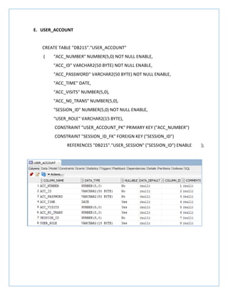 E. USER_ACCOUNT
CREATE TABLE "DB215"."USER_ACCOUNT"
( "ACC_NUMBER" NUMBER(5,0) NOT NULL ENABLE,
"ACC_ID" VARCHAR2(50 BYTE) NOT NULL ENABLE,
"ACC_PASSWORD" VARCHAR2(50 BYTE) NOT NULL ENABLE,
"ACC_TIME" DATE,
"ACC_VISITS" NUMBER(5,0),
"ACC_N0_TRANS" NUMBER(5,0),
"SESSION_ID" NUMBER(5,0) NOT NULL ENABLE,
"USER_ROLE" VARCHAR2(15 BYTE),
CONSTRAINT "USER_ACCOUNT_PK" PRIMARY KEY ("ACC_NUMBER")
CONSTRAINT "SESSION_ID_FK" FOREIGN KEY ("SESSION_ID")
REFERENCES "DB215"."USER_SESSION" ("SESSION_ID") ENABLE );
 