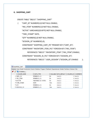 G. SHOPPING_CART
CREATE TABLE "DB215"."SHOPPING_CART"
( "CART_ID" NUMBER(5,0) NOT NULL ENABLE,
"INV_ITEM" NUMBER(5,0) NOT NULL ENABLE,
"ACTIVE" VARCHAR2(20 BYTE) NOT NULL ENABLE,
"TIME_STAMP" DATE,
"QTY" NUMBER(2,0) NOT NULL ENABLE,
"SESSION_ID" NUMBER(5,0),
CONSTRAINT "SHOPPING_CART_PK" PRIMARY KEY ("CART_ID")
CONSTRAINT "INVENTORY_ITEM_FK1" FOREIGN KEY ("INV_ITEM")
REFERENCES "DB215"."INVENTORY_ITEM" ("INV_ITEM") ENABLE,
CONSTRAINT "SESSION_ID_FK1" FOREIGN KEY ("SESSION_ID")
REFERENCES "DB215"."USER_SESSION" ("SESSION_ID") ENABLE );
 