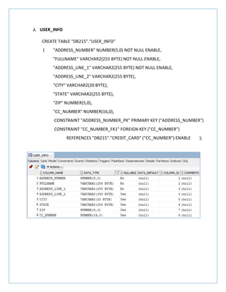 J. USER_INFO
CREATE TABLE "DB215"."USER_INFO"
( "ADDRESS_NUMBER" NUMBER(5,0) NOT NULL ENABLE,
"FULLNAME" VARCHAR2(255 BYTE) NOT NULL ENABLE,
"ADDRESS_LINE_1" VARCHAR2(255 BYTE) NOT NULL ENABLE,
"ADDRESS_LINE_2" VARCHAR2(255 BYTE),
"CITY" VARCHAR2(20 BYTE),
"STATE" VARCHAR2(255 BYTE),
"ZIP" NUMBER(5,0),
"CC_NUMBER" NUMBER(16,0),
CONSTRAINT "ADDRESS_NUMBER_PK" PRIMARY KEY ("ADDRESS_NUMBER")
CONSTRAINT "CC_NUMBER_FK1" FOREIGN KEY ("CC_NUMBER")
REFERENCES "DB215"."CREDIT_CARD" ("CC_NUMBER") ENABLE );
 