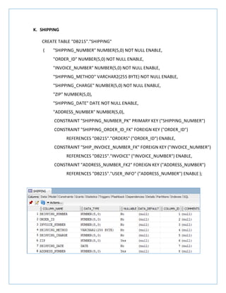 K. SHIPPING
CREATE TABLE "DB215"."SHIPPING"
( "SHIPPING_NUMBER" NUMBER(5,0) NOT NULL ENABLE,
"ORDER_ID" NUMBER(5,0) NOT NULL ENABLE,
"INVOICE_NUMBER" NUMBER(5,0) NOT NULL ENABLE,
"SHIPPING_METHOD" VARCHAR2(255 BYTE) NOT NULL ENABLE,
"SHIPPING_CHARGE" NUMBER(5,0) NOT NULL ENABLE,
"ZIP" NUMBER(5,0),
"SHIPPING_DATE" DATE NOT NULL ENABLE,
"ADDRESS_NUMBER" NUMBER(5,0),
CONSTRAINT "SHIPPING_NUMBER_PK" PRIMARY KEY ("SHIPPING_NUMBER")
CONSTRAINT "SHIPPING_ORDER_ID_FK" FOREIGN KEY ("ORDER_ID")
REFERENCES "DB215"."ORDERS" ("ORDER_ID") ENABLE,
CONSTRAINT "SHIP_INVOICE_NUMBER_FK" FOREIGN KEY ("INVOICE_NUMBER")
REFERENCES "DB215"."INVOICE" ("INVOICE_NUMBER") ENABLE,
CONSTRAINT "ADDRESS_NUMBER_FK2" FOREIGN KEY ("ADDRESS_NUMBER")
REFERENCES "DB215"."USER_INFO" ("ADDRESS_NUMBER") ENABLE );
 