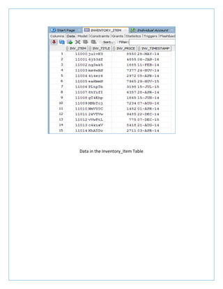 Data in the Inventory_Item Table
 