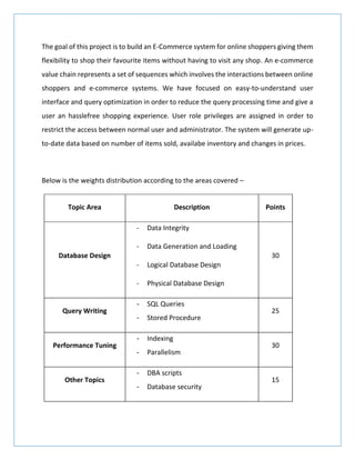 The goal of this project is to build an E-Commerce system for online shoppers giving them
flexibility to shop their favourite items without having to visit any shop. An e-commerce
value chain represents a set of sequences which involves the interactions between online
shoppers and e-commerce systems. We have focused on easy-to-understand user
interface and query optimization in order to reduce the query processing time and give a
user an hasslefree shopping experience. User role privileges are assigned in order to
restrict the access between normal user and administrator. The system will generate up-
to-date data based on number of items sold, availabe inventory and changes in prices.
Below is the weights distribution according to the areas covered –
Topic Area Description Points
Database Design
- Data Integrity
- Data Generation and Loading
- Logical Database Design
- Physical Database Design
30
Query Writing
- SQL Queries
- Stored Procedure
25
Performance Tuning
- Indexing
- Parallelism
30
Other Topics
- DBA scripts
- Database security
15
 