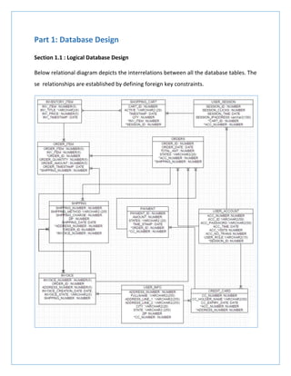 Part 1: Database Design
Section 1.1 : Logical Database Design
Below relational diagram depicts the interrelations between all the database tables. The
se relationships are established by defining foreign key constraints.
 