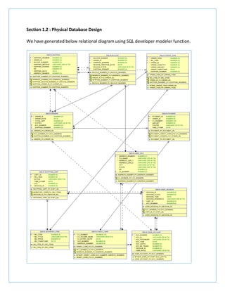 Section 1.2 : Physical Database Design
We have generated below relational diagram using SQL developer modeler function.
 