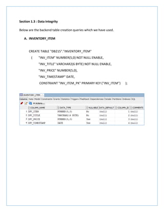 Section 1.3 : Data Integrity
Below are the backend table creation queries which we have used.
A. INVENTORY_ITEM
CREATE TABLE "DB215"."INVENTORY_ITEM"
( "INV_ITEM" NUMBER(5,0) NOT NULL ENABLE,
"INV_TITLE" VARCHAR2(6 BYTE) NOT NULL ENABLE,
"INV_PRICE" NUMBER(5,0),
"INV_TIMESTAMP" DATE,
CONSTRAINT "INV_ITEM_PK" PRIMARY KEY ("INV_ITEM") );
 
