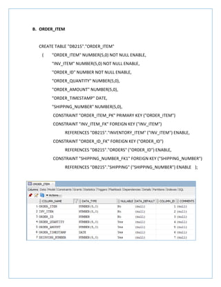 B. ORDER_ITEM
CREATE TABLE "DB215"."ORDER_ITEM"
( "ORDER_ITEM" NUMBER(5,0) NOT NULL ENABLE,
"INV_ITEM" NUMBER(5,0) NOT NULL ENABLE,
"ORDER_ID" NUMBER NOT NULL ENABLE,
"ORDER_QUANTITY" NUMBER(5,0),
"ORDER_AMOUNT" NUMBER(5,0),
"ORDER_TIMESTAMP" DATE,
"SHIPPING_NUMBER" NUMBER(5,0),
CONSTRAINT "ORDER_ITEM_PK" PRIMARY KEY ("ORDER_ITEM")
CONSTRAINT "INV_ITEM_FK" FOREIGN KEY ("INV_ITEM")
REFERENCES "DB215"."INVENTORY_ITEM" ("INV_ITEM") ENABLE,
CONSTRAINT "ORDER_ID_FK" FOREIGN KEY ("ORDER_ID")
REFERENCES "DB215"."ORDERS" ("ORDER_ID") ENABLE,
CONSTRAINT "SHIPPING_NUMBER_FK1" FOREIGN KEY ("SHIPPING_NUMBER")
REFERENCES "DB215"."SHIPPING" ("SHIPPING_NUMBER") ENABLE );
 