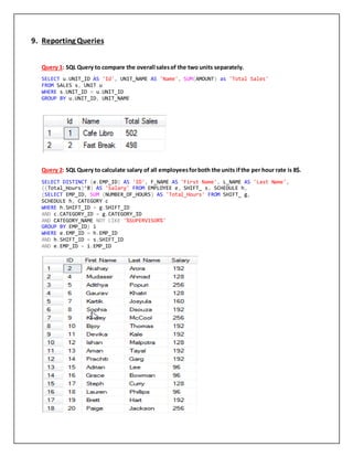 Advanced Database Management Systems Project Report | DOCX