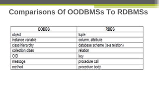 Odbms Example Advance Database Management Systems -Object Oriented Principles In ...