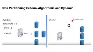 Data Partitioning Criteria-Algorithmic and Dynamic
 