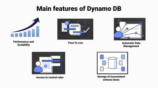 Main features of Dynamo DB
Performance and
Scalability
Automatic Data
Management
Time To Live
Storage of inconsistent
schema items
Access to control rules
 