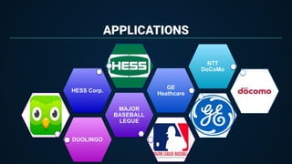 APPLICATIONS
DUOLINGO
MAJOR
BASEBALL
LEGUE
HESS Corp.
GE
Heathcare
NTT
DoCoMo
 