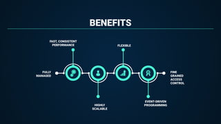 BENEFITS
FAST, CONSISTENT
PERFORMANCE
HIGHLY
SCALABLE
FLEXIBLE
EVENT-DRIVEN
PROGRAMMING
FULLY
MANAGED
FINE
GRAINED
ACCESS
CONTROL
 