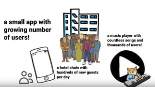 a hotel chain with
hundreds of new guests
per day
a small app with
growing number
of users! a music player with
countless songs and
thousands of users!
 