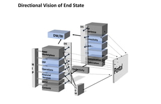 Directional Vision of End State
 