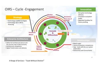18
OIRS – Cycle -Engagement
Ideation
Presentation
Innovate
&
Differentiate
Influence
Explain,
guide &
Discover
Help to Close / Assignment
Provoke &
Attract
Resolution:
New way of
thinking
5
4
2
1
3 1
6
Enterprise Architecture
• Define full architectural picture and
the Journey map to data economy
• Architectural competence
• Digital Trasformation and advisory
Relationships
• Match maker
• Industry & business competences
• Align needs with the eco-system
stakeholders
• Relationship with Central Banks
Strategy
• Technology enabled strategies
• Technology value add to
financing
Innovation
• Disruptive technology
advisory
• Innovation ecosystem
leader
• Regulated Sandbox for
future proofing
A Range of Services – “Scale Without Dilution”
 