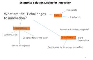 21
What are the IT challenges
to innovation?
Data
incomplete
distributed
Fossilisation
Customisation
Behind on upgrades
Designed for an ‘end state’ Complexity
Resources have watching brief
No resource for growth or innovation
Silo’d
Deployment
Enterprise Solution Design for Innovation
 