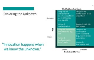Exploring the Unknown
“Innovation happens when
we know the unknown.”
Things we can
understand but
are not aware of their
use in ADB context
(e.g., big data)
Horizon 2:
Low hanging fruit
Things we are
neither aware of nor
understand
Horizon 3: High risk,
high impact
Things we are aware of
and understand (e.g.,
ERP)
Horizon 1:
Sandbox program
doesn’t apply
Things we are
aware of, but
don’t understand
(e.g., robotic process
automation)
Horizon 2:
Low hanging fruit
Known Unknown
Known
Unknown
Modified Rumsfeld Matrix
22
ADB Products and Services
 