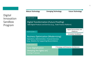 Digital
Innovation
Sandbox
Program
H O R I Z O N 3
H O R I Z O N 2
H O R I Z O N 1
Digital Partnerships and
Platforms
Innovation Sandboxes
IT Strategy and Enterprise Architecture
Operations, Administration, Financial Services
(e.g., Robotics for Supporting Reconciliation)
Business Optimization (Modernizing)
Digital Transformation (Future Proofing)
ADB Digital Products and Services (e.g., Trade Finance Platform)
Core Digitalization
(Keeping the lights on)
Existing IT services
Mature Technology Emerging Technology Future Technology
23
 