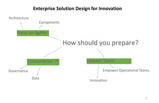 24
How should you prepare?
Components
Focus on Agility
Architecture
‘Consumerise’ IT
Data
Governance
Unleash Talent
Innovation
Empower Operational Teams
Enterprise Solution Design for Innovation
 