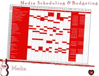 Media Scheduling &Budgeting
                               A
        1 Media Mix Sched                                B               C               D
                              ule                                                                    E           F           G
        2 Column 1                                                                                                                           H           I           J           K             L               M
        3 Television (30s)                         Jan           Feb             March April                                                                                                                                N
                                                                                                             May                                                                                                                            O              P
           Food Network " Home                                                                                           Jun         July            Aug     Sep             Oct         Nov
                                    Entertaining                                                                                                                                                              Dec Total Cost
        4 with Michael Ch                                                                                                                                                                                                             Cost Per Execution
                            iarello
       5 Food Network "
                            Alex's Pay off"
       6 Soapnet's " All My                                                                                                      2               2
                               Children"                                                                                                                                 1
       7 Beverly Hills 90                                    2                                                                   2               2                                                                 1    $180,000.00
                                                                                             1                                                                           1                                                              $30,000.00
       8 Lifetime Movie 210                                                  1
                                                                                                                     1                                                                                             1    $120,000.00
                          Network                                                                        2                                                               1           1                                                  $20,000.00
       9 Style's Clean Ho                                                                                                                                                                             1                 $140,000.00
                           use                                                           1               1           1                                                   2           1                                                  $20,000.00
      10 Style's How Do                                                                                                                                                                                                 $180,000.00
                          I Look                                                                         2                                                                           2                             1                   $30,000.00
     11 Total                                                                                                                1               2                                                                         $100,000.00     $20,000.00
     12                                                                                                                                                  3           2                                                 $125,000.00     $25,000.00
     13 Magazines                                                                                                                                                                                                      $100,000.00     $20,000.00
     14 Woman's Day                                                                                                                                                                                                    $945,000.00
     15 Yoga Journal                                     1                               1
    16 Woman's Healt                                                                                             1
                       h                                                                                                                                 1                         1
    17 Working Mothe                                     1               1                                                   1               1                                                                   $1,299,800.00 $259
                        r                                                                            1                                                               1                            1                                  ,960.00
    18 Fit Pregnancy                                                                                                                                     1                                                     1   $176,725.00   $35,345.00
    19 Glamour                                                                                                   1                                                                                                $676,580.00 $169
                                                                     1               1                                                                   1                       1                                                  ,145.00
    20 Good HouseKe                                                                                                                                                                                           1   $289,700.00
                       eping                                                                         1                                                                                                                          $72,425.00
   21 Total                                                                                                      1                                                                                                $110,740.00
                                                                                                                                                                 1               2                                              $55,235.00
   22                                                                                                                                    1                                                                    1 $1,255,524.00
                                                                                                                                                                 1                                                             $209,254.00
   23 Internet                                                                                                                                                                                                1 $1,033,425.00
                                                                                                                                                                                                                               $344,475.00
   24 ivillage.com                                                                                                                                                                                              $4,842,494.00
   25 peadpod.com                                                    1               1
  26 foodnetwork.co                                                                              1
                      m                                                                                                                              1
  27 Total                                                                                                               1               1                                                                    $640,000.00         $160,000.00
  28                                                                                                                     1               1                                                    2               $480,000.00
                                                                                                                                                                 1                                                                $160,000.00
  29 Billboards                                                                                                                                                                                           1   $640,000.00         $160,000.00
  30 New York City                                                                                                                                                                                          $1,760,000.00
 31 Boston                                          1
 32 Chicago                                                                                      1
                                                    1                                                                                1
                                                                                                 1                       1                                                   1                            1
 33 Washington DC                                                1                                                                                           1                                                  $2,880,000.00    $480,000.00
 34 Total                                                                                        1                       1                                                                 1                     $180,000.00
                                                                                 1                                                                                           1                                                    $36,000.00
 35                                                                                                          1                       1                                                                           $144,000.00
                                                                                                                                                             1                                                                    $36,000.00
36 Production Cost                                                                                                                                                                        1                      $180,000.00      $36,000.00
37                                                                                                                                                                                                             $3,384,000.00
38 Total Cost
39 Total Budget                                                                                                                                                                                                $1,050,000.00
40
                                                                                                                                                                                                          $11,981,494.00
                                                                                                                                                                                                          $12,000.000.00




                                                                                                                                                                                                                                                               24
 