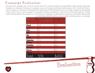 Campaign Evaluation:
The goal of this campaign was not only to increase sales but to increase awareness through different media vehicles represented
throughout our campaign. To measure our campaign’s success, we have set monthly benchmarks based on the 12 month time frame in
order to evaluate our achievement. We expected the repositioning of POM Wonderful to be more readily available and recognizable
in those months. By our unique campaign, we anticipate to increase comprehension of the brand by 45%, making 55% of our target
market understand the brand message. In turn, at the end of our campaign, we will be able to increase our sales by $45 million through
                                               our advertising, promotions and our choice in media vehicles to execute our campaign.
                                Months              Comprehension              Sales in
                                                      of the Brand             Millions

                                 March            0.5%                       $3.4
                                 A p r il         4.5%                       $3.5
                                 May              8%                         $1.5
                                 June             4%                         $2.6
                                 July             3%                         $2.8
                                 August           6%                         $5.2
                                 September        6.5%                       $2.4
                                 October          2%                         $3.0
                                 November         3.5%                       $4.4
                                 December         6%                         $4.0
                                 January          4%                         $5.4
                                 February         7%                         $5.8

                                 Total            55%                        $45.00

                                                                                 Evaluation
   29
 