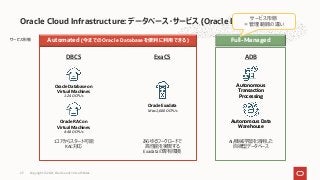 Oracle Cloud Infrastructure: データベース・サービス (Oracle Database)
Oracle Database on
Virtual Machines
1-24 OCPUs
Oracle RAC on
Virtual Machines
4-48 OCPUs
DBCS
1コアからスタート可能
RAC対応
ADB
Autonomous
Transaction
Processing
Autonomous Data
Warehouse
AI/機械学習を活⽤した
⾃律型データベース
ExaCS
あらゆるワークロードで
⾼性能を実現する
Exadataの専有環境
Oracle Exadata
Max 1,600 OCPUs
Automated (今までのOracle Databaseを便利に利⽤できる) Full-Managed
サービス形態
サービス形態
＝管理範囲の違い
Copyright © 2021, Oracle and/or its affiliates
23
 