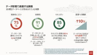 ⾃律型データベースが求められている背景
データ管理で直⾯する課題
85
%
セキュリティ侵害の85%
はCVE公表後に発⽣
(防御可能だった)
- CVE *4
75
%
データベースの
運⽤コストのうち
3/4は労務費
- IDC *1
↑10%
データアクセス効率が
10%改善すれば
$65.7 million
の収益改善に貢献
- Baseline Magazine *5
91
%
データセンターの
予期しないサービス停
⽌91%が経験
- Healthcare IT News *2
データベース停⽌コスト
$7,900 / 秒
- DB Maestro *3
セキュリティ
複雑性とコスト 変⾰への貢献
信頼性
*1: https://www.oracle.com/a/ocom/docs/database/autonomous-database-self-repairing-wp.pdf
*2: https://www.healthitoutcomes.com/doc/beware-the-high-cost-of-data-center-outages-0001
*3: https://www3.dbmaestro.com/blog/5-ways-to-prevent-database-downtime
*4: https://en.wikipedia.org/wiki/Common_Vulnerabilities_and_Exposures
*5: http://www.baselinemag.com/analytics-big-data/slideshows/surprising-statistics-about-big-data.html
Copyright © 2021, Oracle and/or its affiliates
26
 