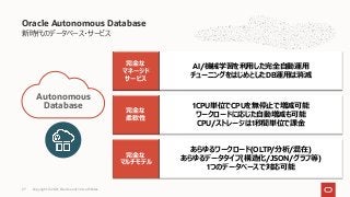 新時代のデータベース・サービス
Oracle Autonomous Database
AI/機械学習を利⽤した完全⾃動運⽤
チューニングをはじめとしたDB運⽤は消滅
完全な
マネージド
サービス
1CPU単位でCPUを無停⽌で増減可能
ワークロードに応じた⾃動増減も可能
CPU/ストレージは1秒間単位で課⾦
完全な
柔軟性
あらゆるワークロード(OLTP/分析/混在)
あらゆるデータタイプ(構造化/JSON/グラフ等)
1つのデータベースで対応可能
完全な
マルチモデル
Autonomous
Database
Copyright © 2021, Oracle and/or its affiliates
27
 