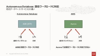 他社データベース・サービスとの違い
Autonomous Database
ADBは混在ワークロードに対応
AWS
Auroraでは混在ワークロードに対応できない
Autonomous Database: 混在ワークロードに対応
ADB (ATP)
通常トランザクション 分析
Aurora
通常トランザクション 分析
Copyright © 2021, Oracle and/or its affiliates
37
 