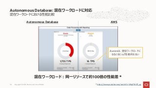 混在ワークロードにおける性能⽐較
Autonomous Database AWS
Autonomous Database: 混在ワークロードに対応
混在ワークロード︓同⼀リソースで約100倍の性能差 *
* https://www.youtube.com/watch?v=b5qZVk0F_yg
1,735 TPS 16 TPS
Auroraは、混在ワークロードに
なるとほとんど性能が出ない
Copyright © 2021, Oracle and/or its affiliates
38
 