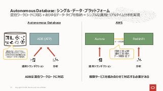 混在ワークロードに対応＋あらゆるデータ・タイプを格納 → シンプルな運⽤とリアルタイム分析を実現
Autonomous Database
ADBは混在ワークロードに対応
AWS
複数サービスを組み合わせて対応する必要がある
Autonomous Database: シングル・データ・プラットフォーム
ADB (ATP)
通常トランザクション 分析
Redshift
Aurora
通常トランザクション 分析
同期⼯数 必要
運⽤⼯数 増⼤
データ鮮度 低下
データ同期
構造化データだけでなく、
JSON/ブロックチェーン/グラ
フ/時系列/位置情報などあ
らゆるデータタイプを格納
Copyright © 2021, Oracle and/or its affiliates
39
 