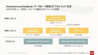 ATPを中核として、個別ワークロードに最適化されたサービスも展開
Autonomous Database: ワークロード設定/デプロイメント⽅式
* C@C: Oracle Cloud@Customer(お客様データセンターでのOCI提供サービス)
デプロイメント
Autonomous
Transaction Processing
(混在ワークロード)
Shared Exadata Infrastructure Dedicated Exadata Infrastructure
(共有環境) (専有環境︓OCI or C@C*)
個別ワークロード
Autonomous
Data Warehouse
(データマート/DWH)
Autonomous
JSON Database
(ドキュメント指向)
APEX Service
(APEX⽤)
ATPのサブセット(機能限定)
標準ワークロード
Copyright © 2021, Oracle and/or its affiliates
43
 