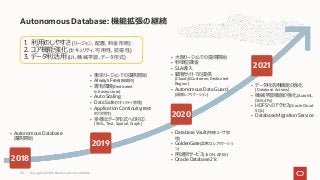 Autonomous Database: 機能拡張の継続
2018
2019
2020
2021
• 東京リージョンでの提供開始
• Always Free(無償枠)
• 専有環境(Dedicated
Infrastructure)
• Auto Scaling
• Data Safe(セキュリティ管理)
• Application Continuity(継続
的可⽤性)
• 多様なデータ形式への対応
(XML, Text, Spatial, Graph)
• ⼤阪リージョンでの提供開始
• 秒単位課⾦
• SLA導⼊
• 顧客サイトでの提供
(Cloud@Customer, Dedicated
Region)
• Autonomous Data Guard
(遠隔レプリケーション)
• Autonomous Database
提供開始
• Database Vault(特権ユーザ管
理)
• GoldenGate(柔軟なレプリケーショ
ン)
• ⽤途別サービス(JSON, APEX)
• Oracle Database 21c
• データ利活⽤機能の強化
(Database Actions)
• 機械学習機能の強化(AutoML,
OML4Py)
• HDFSへのアクセス(Oracle Cloud
SQL)
• Database Migration Service
1. 利⽤のしやすさ (リージョン, 配置, 料⾦形態)
2. コア機能強化 (セキュリティ, 可⽤性, 拡張性)
3. データ利活⽤ (UI, 機械学習, データ形式)
Copyright © 2021, Oracle and/or its affiliates
45
 
