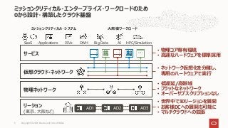ミッションクリティカル・エンタープライズ・ワークロードのため
0から設計・構築したクラウド基盤
リージョン
(東京、⼤阪など)
物理ネットワーク
仮想クラウド・ネットワーク
サービス
AD1 AD2 AD3
• 物理コア専有環境
• ⾼速なハードウェアを標準採⽤
• ネットワーク仮想化を分離し、
専⽤のハードウェアで実⾏
• 低遅延/⾼帯域
• フラットなネットワーク
• オーバーサブスクリプションなし
• 世界中で30リージョンを展開
• お客様DCへの展開も可能に
• マルチクラウドへの拡張
SaaS Applications DWH Big Data AI HPC/Simulation
ISVs
ミッションクリティカル・システム ⼤規模ワークロード
Copyright © 2021, Oracle and/or its affiliates
5
 
