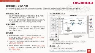 データ分析基盤をOracle Autonomous Data WarehouseとOracle Analytics Cloudへ移⾏
株式会社オカムラ
• オフィスや店舗等の設備および家具の設計・製造、物流シ
ステム機器の開発など幅広い事業を⼿がける
• 販売分析や⽣産効率および物流効率の向上などを⽬的と
して、全従業員の4分の1にあたる約1,000名が利⽤
従来の課題
• 従来のオンプレミス環境は、アプライアンス型DWHとOracle
BIEEで構成。ピーク時に合わせたサイジングのため、余剰リ
ソースが発⽣していた
導⼊効果
• ADWの⾼い基本性能やスマートスキャンを活⽤することで、
従来環境と⽐較して少ないリソースで⾼いパフォーマンスを
実現(従来環境 32コア→ADW 4コア)
• バッチ処理で平均1.5倍に性能が改善、BIレスポンスタイム
は最⼤60分の1に短縮
• 運⽤管理負荷を軽減すると同時に、ADWのオートスケーリ
ング機能により、柔軟なリソース増減が可能になり、年額費
⽤を約36％削減
システム構成イメージ
利⽤サービス
• Autonomous Data Warehouse, Oracle Analytics
Cloud, Oracle Data Integrator
導⼊パートナー
• イデア・コンサルティング株式会社
顧客事例︓オカムラ様
https://www.oracle.com/jp/corporate/pressrelease/jp20210310.html
DWH︓オンプレミスからの移⾏
Copyright © 2021, Oracle and/or its affiliates
59
 