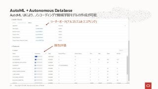 AutoML UIにより、ノンコーディングで機械学習モデルの作成が可能
AutoML + Autonomous Database
リーダーボード(アルゴリズムをスコアリング)
属性評価
Copyright © 2021, Oracle and/or its affiliates
69
 