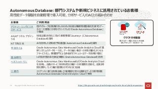 ⾼性能データ基盤を⾃動管理で導⼊可能、分析サービス/OACとの組み合わせ
Autonomous Database: 部⾨システムや新規ビジネスに活⽤されているお客様
お客様 ご利⽤⽤途
アウトソーシングビジネ
スサービス
国内グループ従業員約35,000名の快適な職場環境整備を⽀援するデー
タの⼀元管理と分析を⾏うシステムを「Oracle Autonomous Database」
で構築
ANAデジタル デザイン
ラボ
地域企業活性化に向けた新規事業「Journey＋」にAutonomous
Databaseを活⽤
NTT⻄⽇本 AIを活⽤した認知症予知基盤にAutonomous Databaseを採⽤
平⽥タイル Oracle Autonomous Data WarehouseとOracle Analytics Cloudで基
幹システムのデータを⼀元化。データの抽出・集計・分析を⾃動化かつセル
フサービス化し、事業部⾨による多⾯的でタイムリーなデータ活⽤を可能に
富良野市 IoT除排雪効率化実証実験にOracle Autonomous Databaseを活⽤
ベネフィット・ワン Oracle Autonomous Data WarehouseおよびOracle Analytics Cloud
を活⽤し、会員のサービス利⽤状況の集計・分析業務を効率化、従来2時
間を費やしていた集計業務をわずか15分に短縮
三鷹市 エビデンスに基づく政策企画・⽴案推進を⽀える⾼度なデータ分析環境を
Autonomous DatabaseとOracle Analytics Cloudで実現
https://blogs.oracle.com/oracle4engineer/oracle-cloud-platformpaasiaas
クラウド分析基盤
膨⼤なデータ量に対応できるDB
使いやすいデータ分析ツール
Copyright © 2021, Oracle and/or its affiliates
78
 