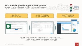 利⽤ケース︓ファイルを使ったアプリケーションのWebへの移⾏
Oracle APEX (Oracle Application Express)
Excelファイルを
ドラッグ・アンド・ドロップ
ファイル・データを認識し
データベースへ⾃動ロード
Webアプリを⾃動作成
スマホにも⾃動対応
ブラウザだけで、Excelファイルからデータベースへデータをロードし、
スマホに対応したWebアプリを容易に作成可能
Copyright © 2021, Oracle and/or its affiliates
80
 