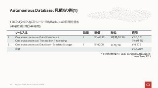 1 OCPU(2vCPU)/ストレージ 1TB/Backup 60⽇間分含む
24時間31⽇間(744時間)
Autonomous Database: ⾒積もり例(1)
サービス名 数量 単価 単位 費⽤
1 Oracle Autonomous Data Warehouse
Oracle Autonomous Transaction Processing
1 ¥161.292 1時間/OCPU ¥120,001
(744時間)
2 Oracle Autonomous Database - Exadata Storage 1 ¥14,208 1ヶ⽉/TB ¥14,208
合計 ¥134,209
* その他の費⽤あり︓Data Transfer (Outbound) 等
* As of June 2021
Copyright © 2021, Oracle and/or its affiliates
89
 