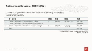 1 OCPU(2vCPU) Standard Edition BYOL/ストレージ 1TB/Backup 60⽇間分含む
24時間31⽇間(744時間)
Autonomous Database: ⾒積もり例(2)
サービス名 数量 単価 単位 費⽤
1 Oracle Autonomous Data Warehouse BYOL
Oracle Autonomous Transaction Processing BYOL
1 ¥38.712 1時間/OCPU ¥28,802
(744時間)
2 Oracle Autonomous Database - Exadata Storage 1 ¥14,208 1ヶ⽉/TB ¥14,208
合計 ¥43,010
* その他の費⽤あり︓Data Transfer (Outbound) 等
* As of June 2021
Copyright © 2021, Oracle and/or its affiliates
90
 