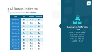20
guadagna dall’attivita’ della tua rete!
4| Bonus Indiretto
 