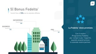 22
Sconti fino al 15% con le aziende affiliate
5| Bonus Fedelta’
Con il nostro
Programma Fedelta’,
piu’ compri e piu’ risparmi,
quando acquisti presso
le aziende nostre partner.
La Fedelta’ viene premiata
ENTERPRISE
Sconto fino al
15%
BUSINESS
Sconto fino al
10% PRO
Sconto fino al
5%
 