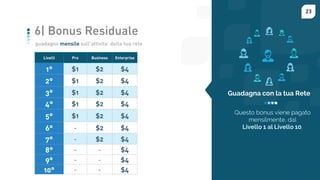 23
guadagno mensile sull’attivita’ della tua rete
6| Bonus Residuale
Livelli Pro Business Enterprise
1° $1 $2 $4
2° $1 $2 $4
3° $1 $2 $4
4° $1 $2 $4
5° $1 $2 $4
6° - $2 $4
7° - $2 $4
8° - - $4
9° - - $4
10° - - $4
 