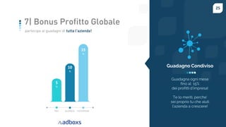 25
partecipa ai guadagni di tutta l’azienda!
7| Bonus Profitto Globale
5
%
10
%
15
%
ENTERPRISEBUSINESSPRO
 